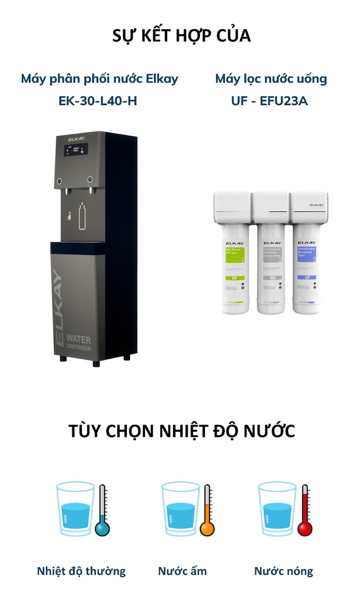 EK 30 L40 H UF EFU 23 3