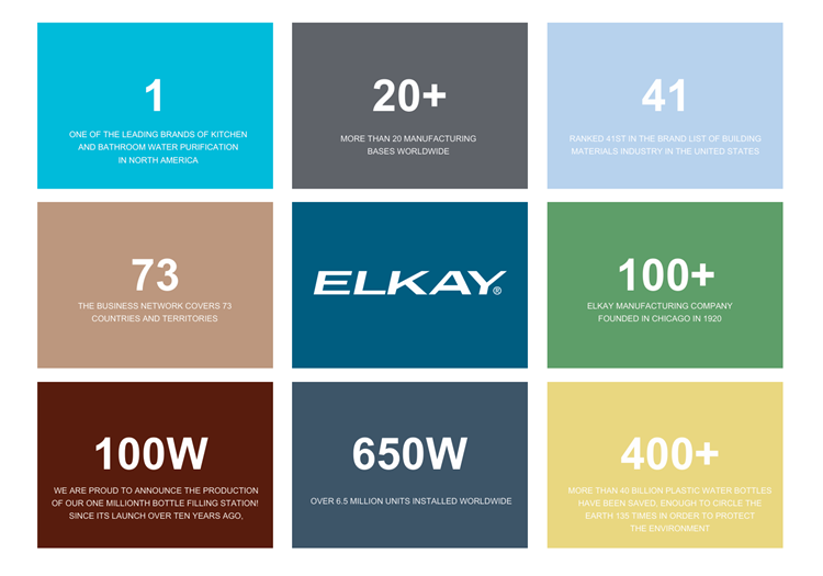 máy lọc nước ELKAY