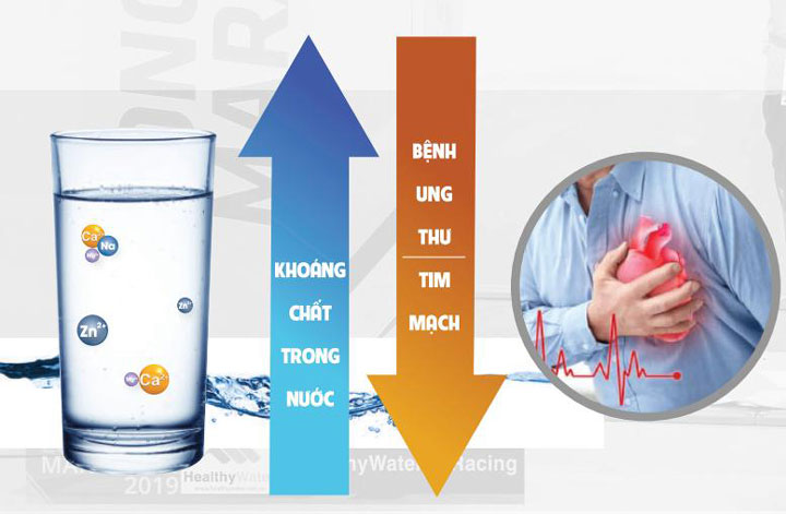 Tác hại của nước cứng trong sinh hoạt